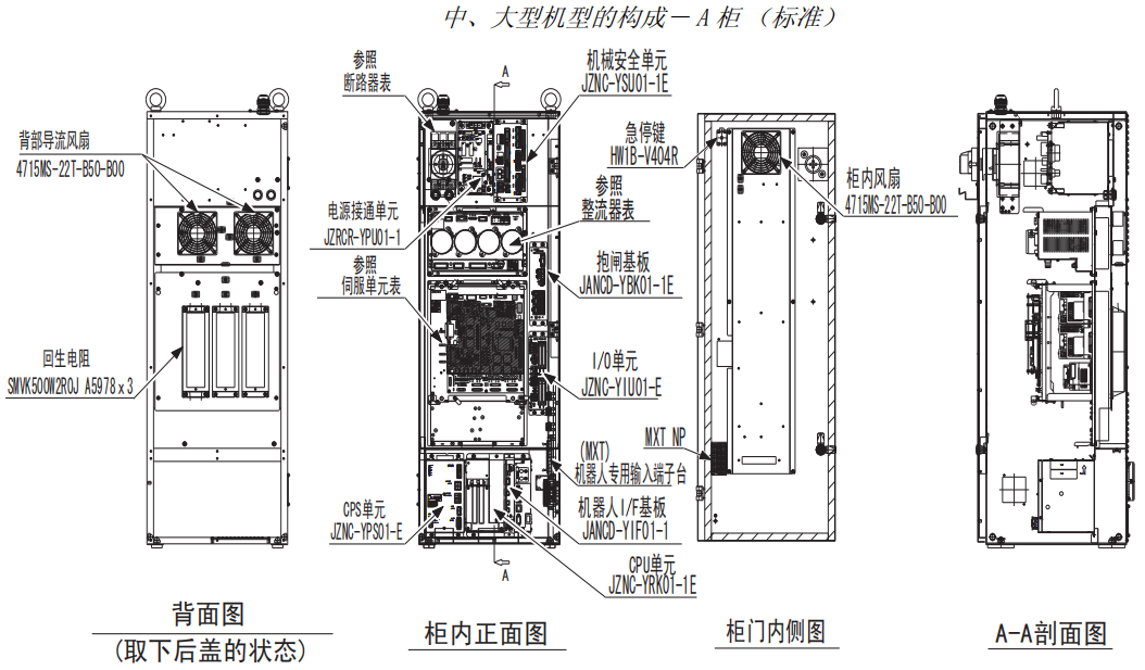 安川機(jī)器人DX100控制柜故障排查 安川機(jī)器人DX100控制柜故障排查